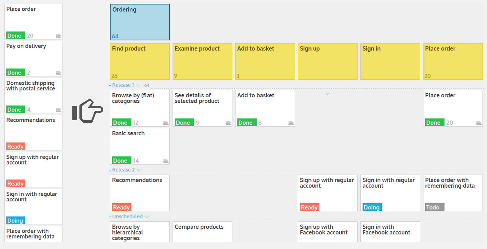 Product Backlog to Story map